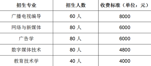 收费标准